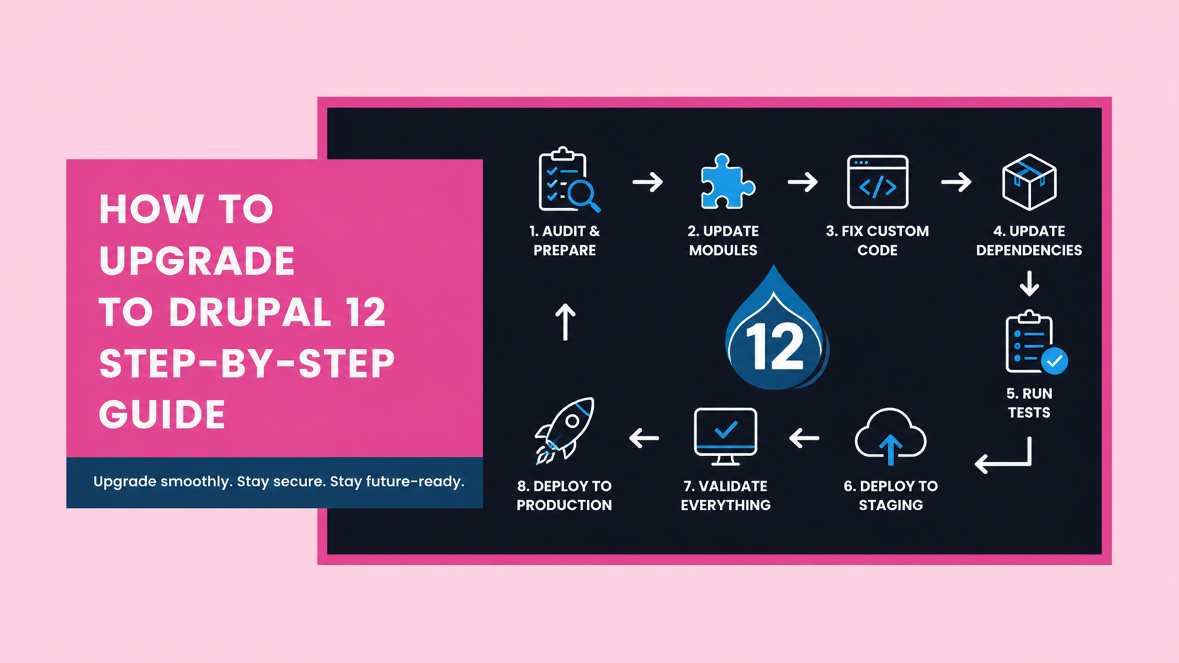 How to Upgrade to Drupal 12 – Complete Migration Guideblog-header-image